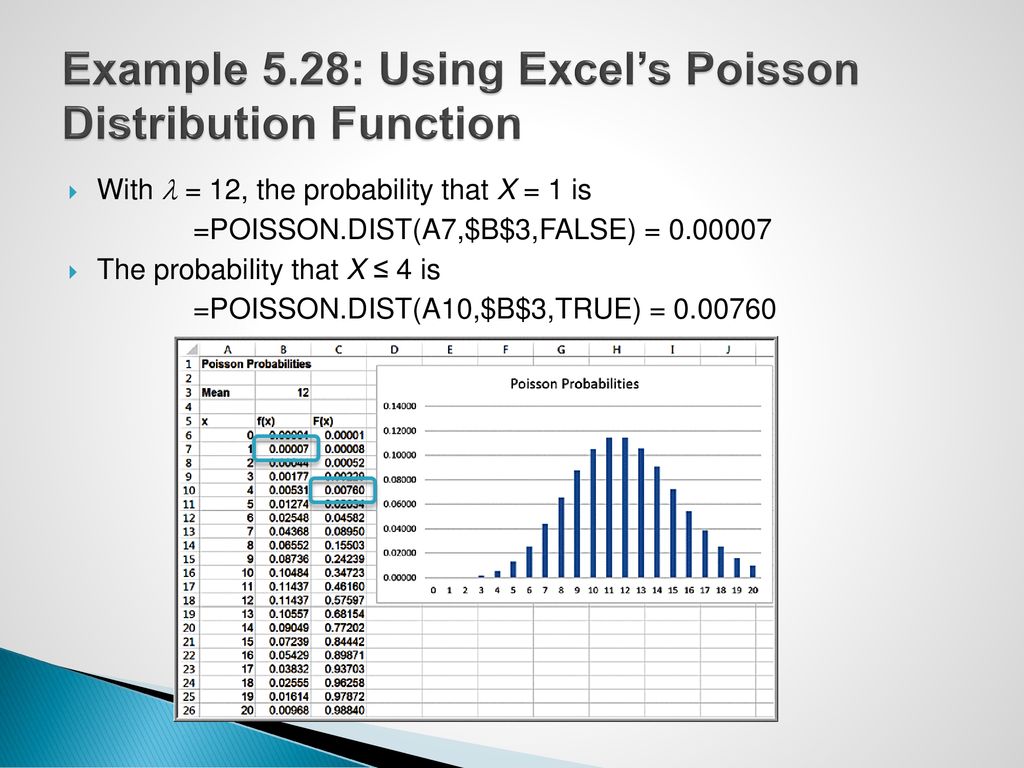 Example 5.28: Using Excel’s Poisson Distribution Function