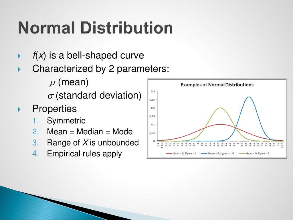 Normal Distribution f(x) is a bell-shaped curve