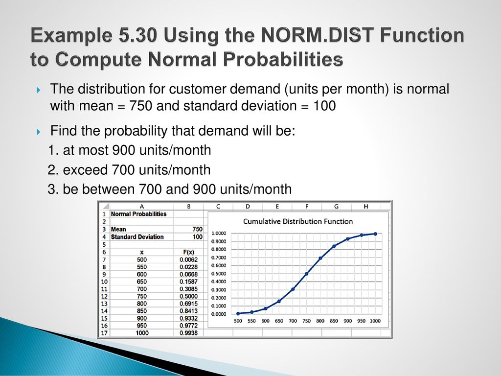 Example 5.30 Using the NORM.DIST Function to Compute Normal Probabilities