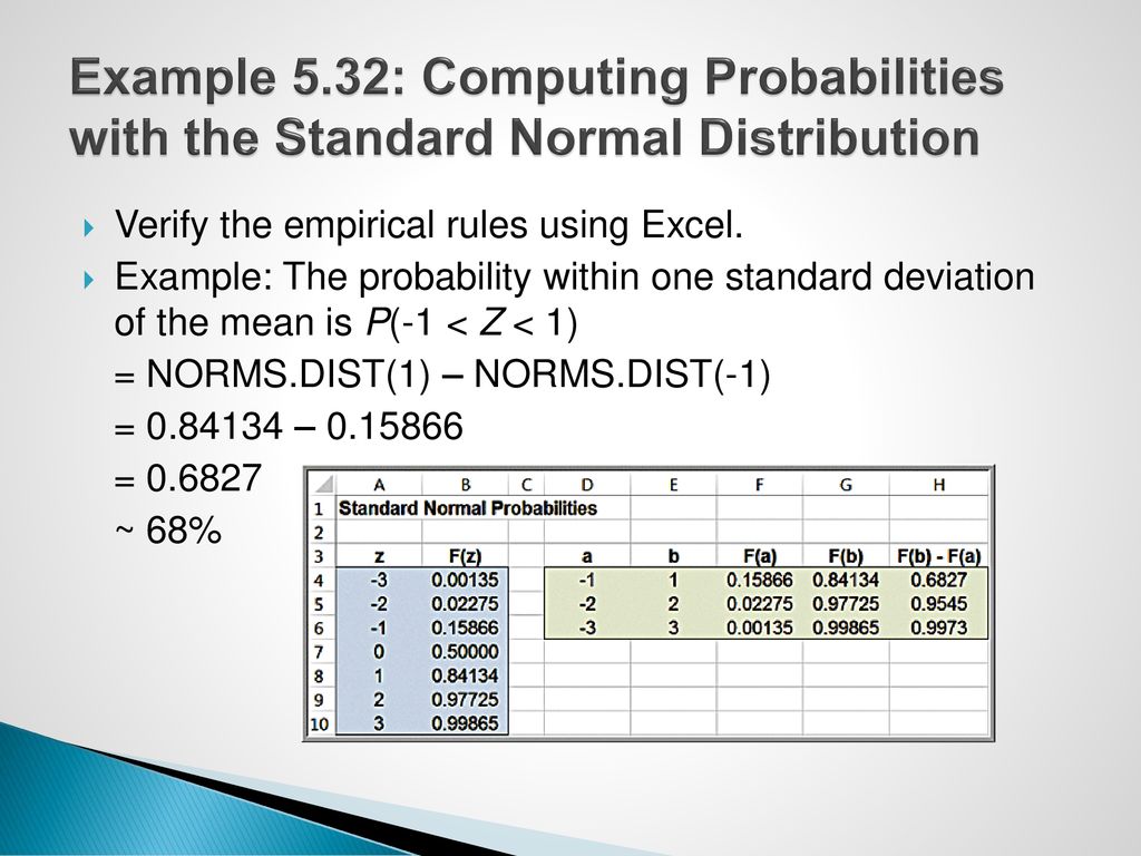 Example 5.32: Computing Probabilities with the Standard Normal Distribution