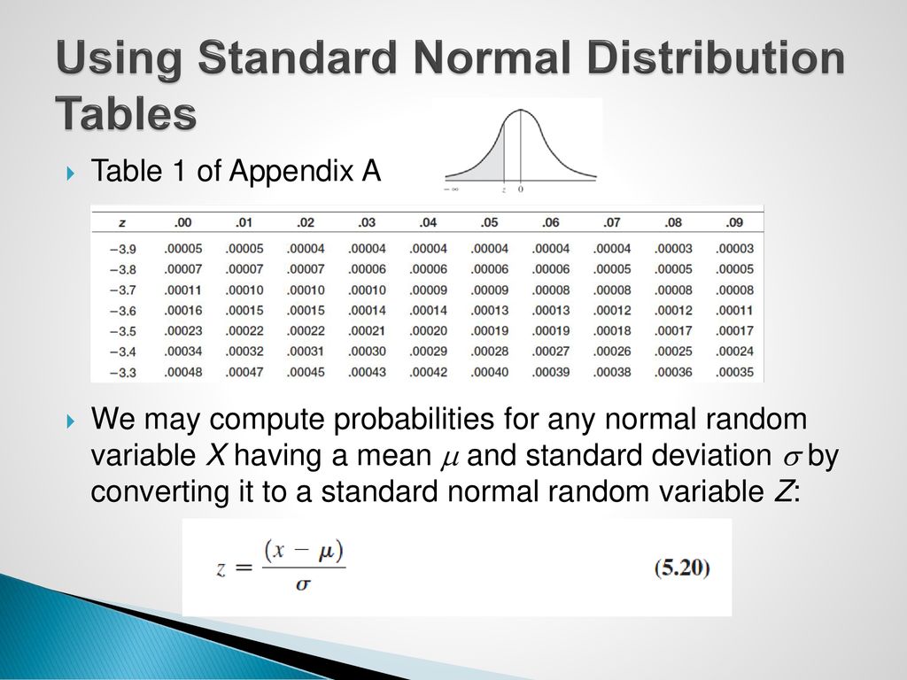 Using Standard Normal Distribution Tables