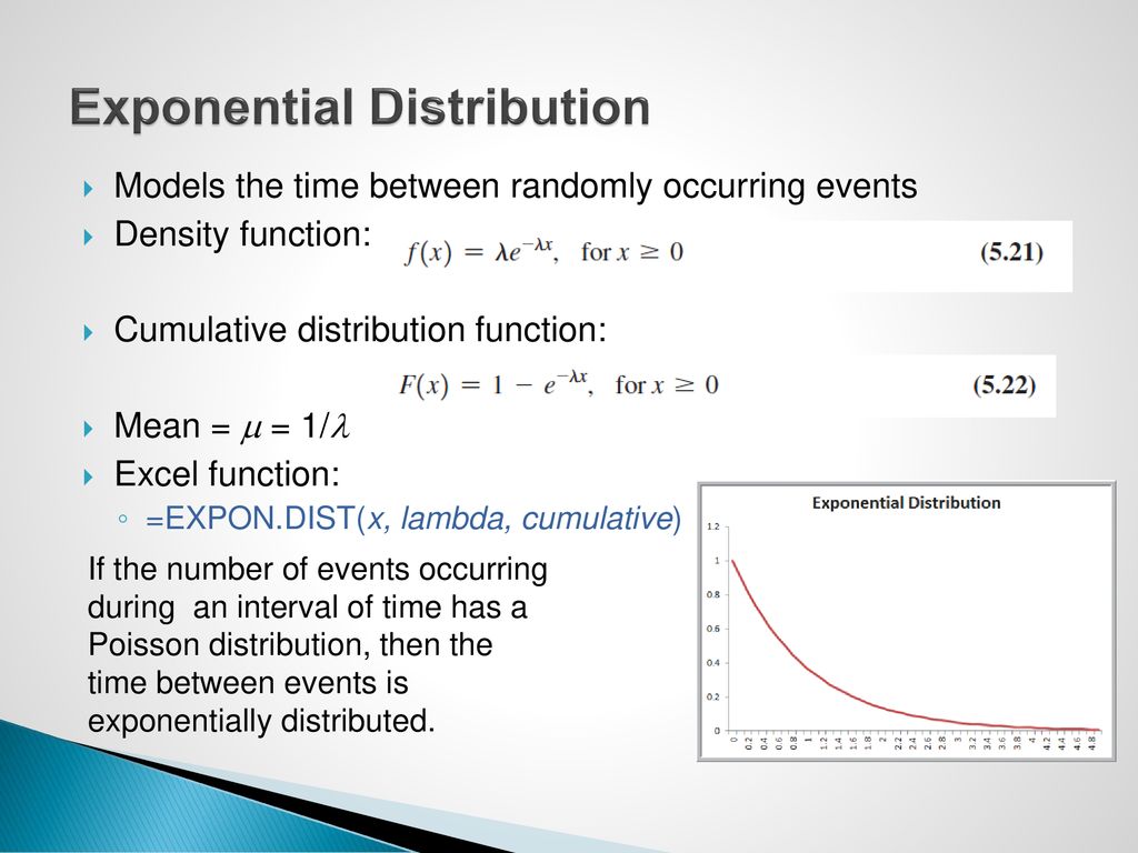 Exponential Distribution