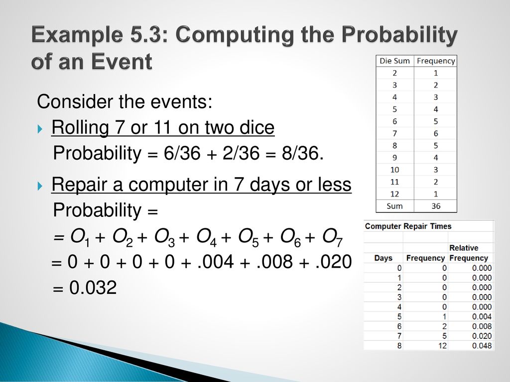 Example 5.3: Computing the Probability of an Event
