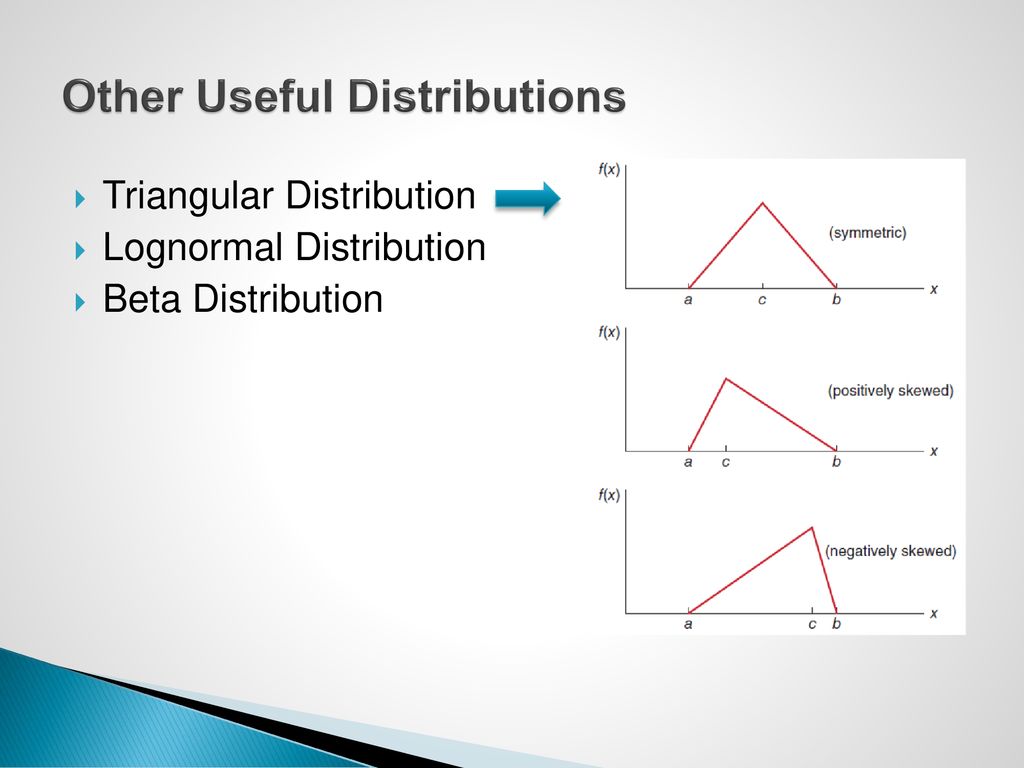 Other Useful Distributions