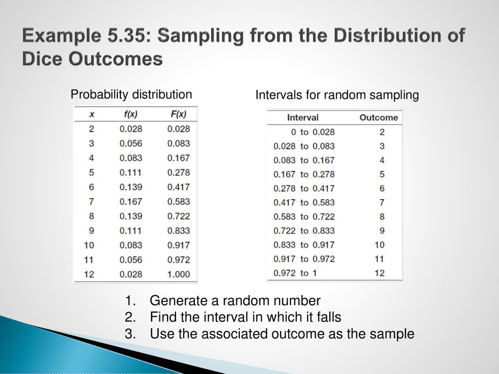 Example 5.35: Sampling from the Distribution of Dice Outcomes