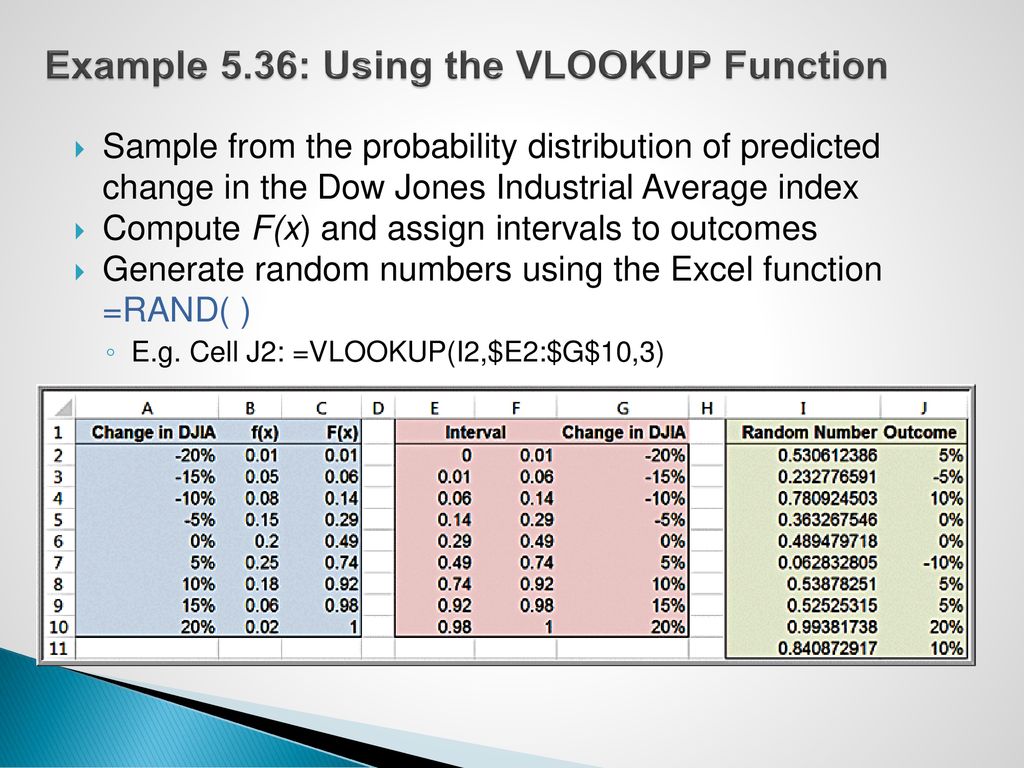 Example 5.36: Using the VLOOKUP Function