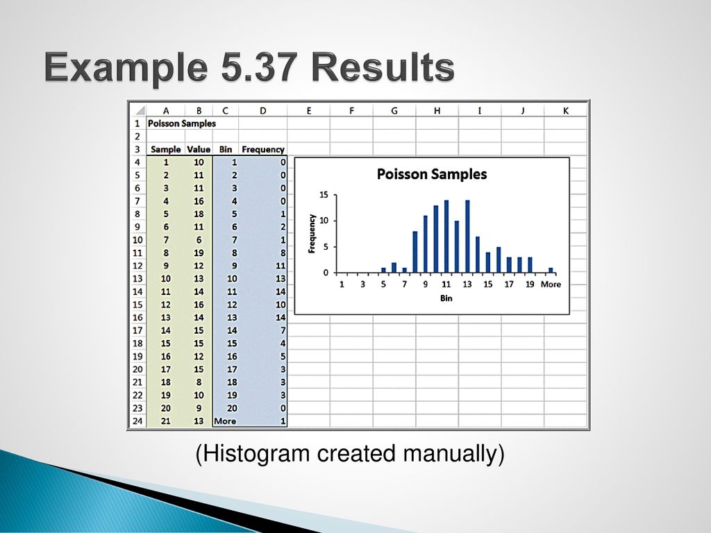 Example 5.37 Results (Histogram created manually)