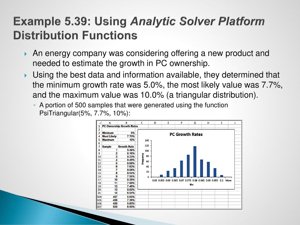 Example 5.39: Using Analytic Solver Platform Distribution Functions