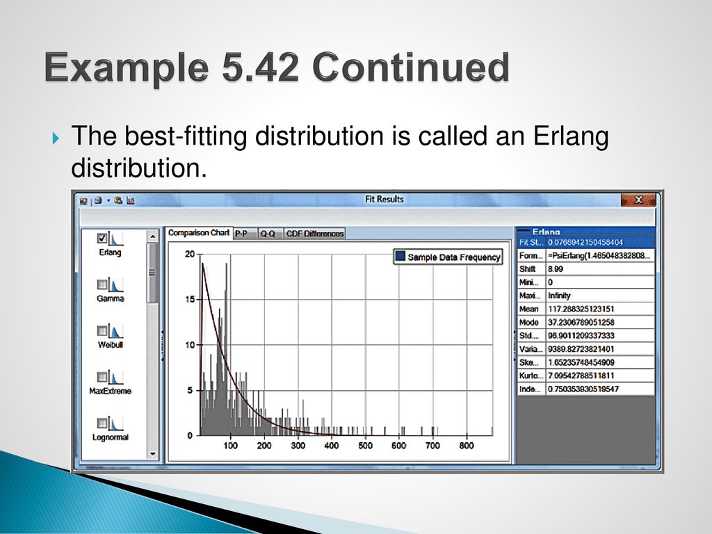 Example 5.42 Continued The best-fitting distribution is called an Erlang distribution.
