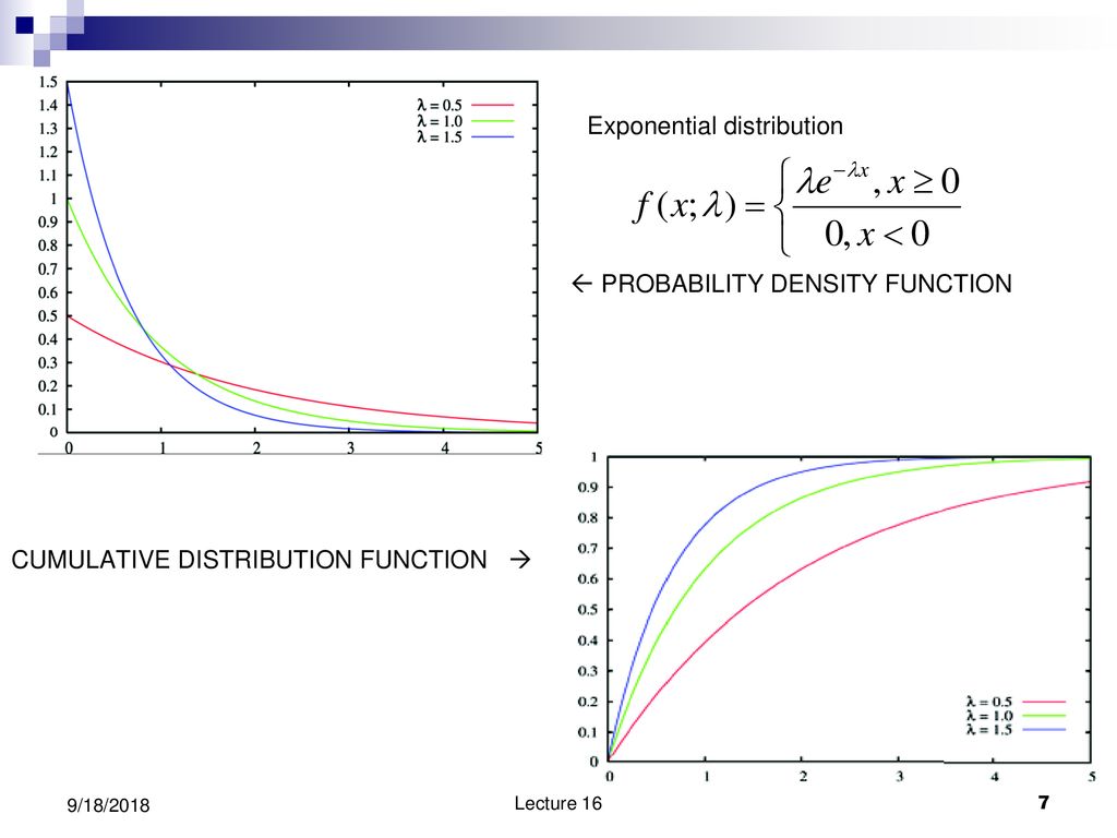 Cumulative distribution function 