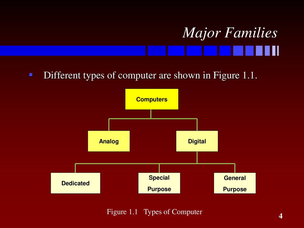Computer process information