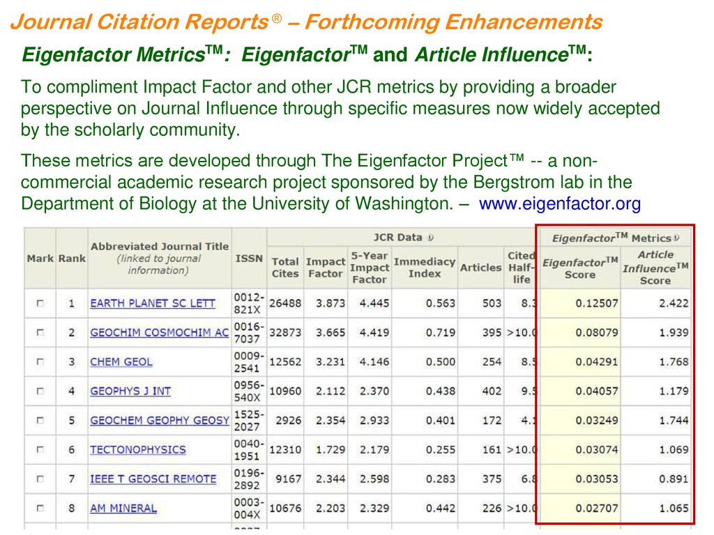Journal Citation Reports The Jcr February 09 Enhancements Ppt Download