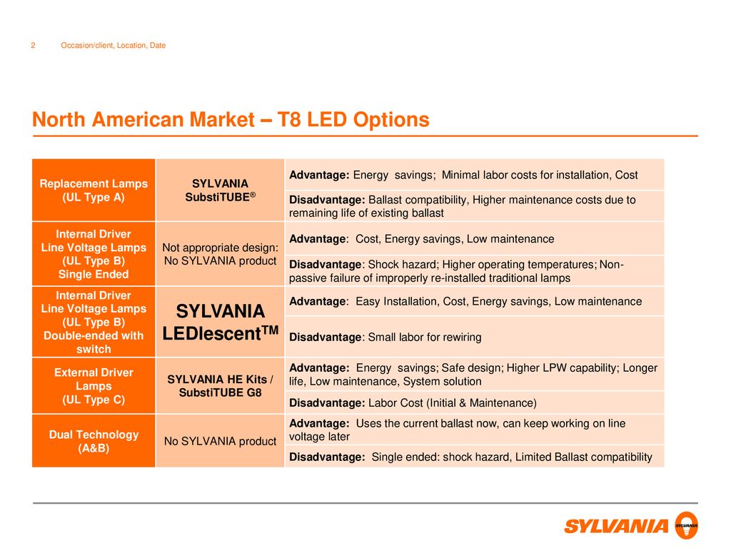 Ledlescenttm T8 Ballast Free Lamps Ppt Download