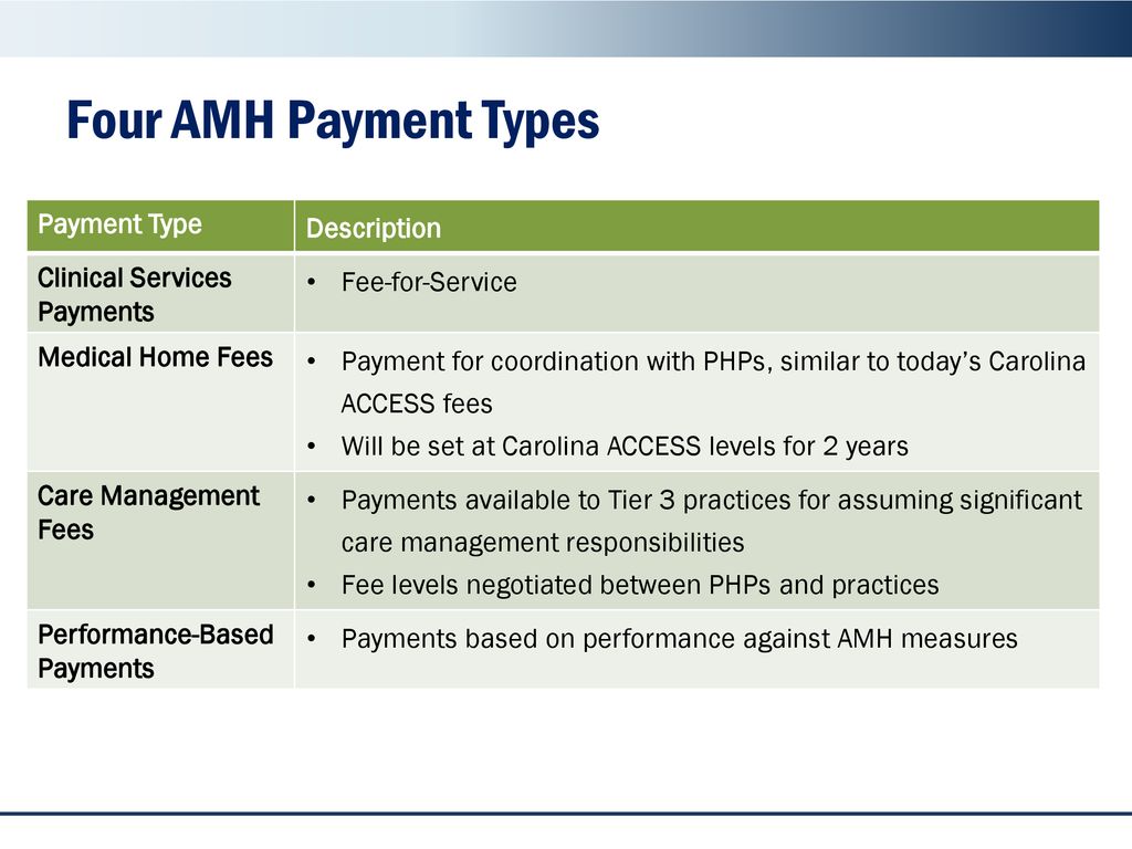 Population health under managed care ppt download