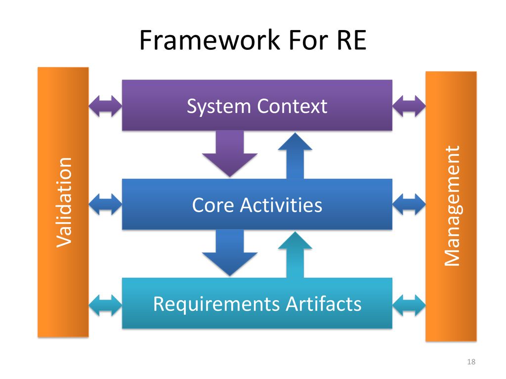 Requirements Engineering - Ppt Download