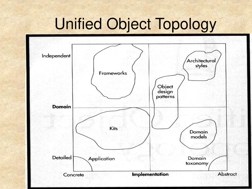 Unified Object Topology