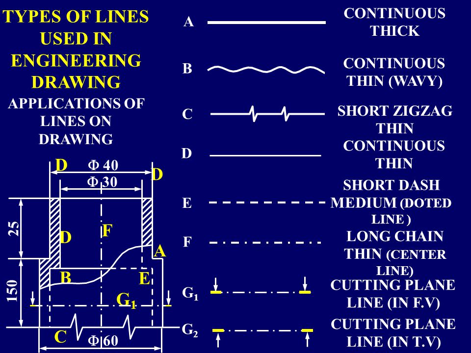 184 Engineering Drawing [Ch. 3 9. The pictorial view | Chegg.com