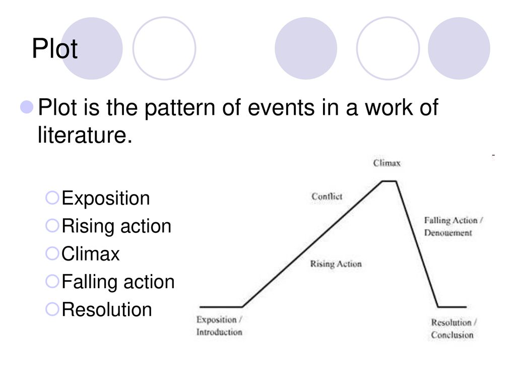 Elements Of A Short Story Ppt Download elements-of-a-short-story-ppt-download