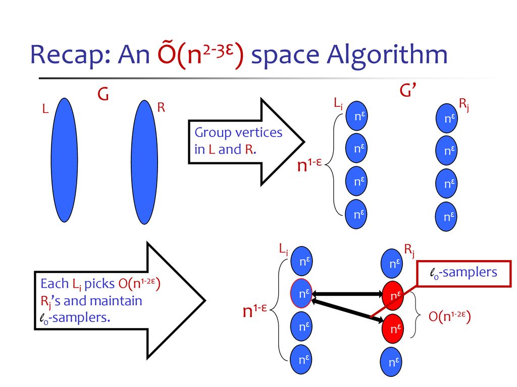 Approximate Matchings In Dynamic Graph Streams Ppt Download