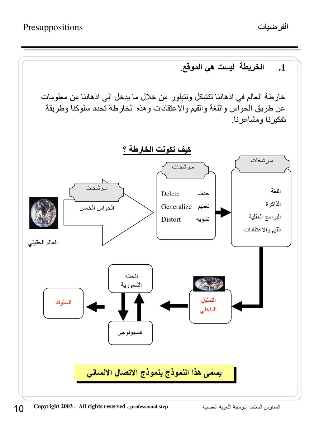 علامات العملي لمادة الرسم الهندسي قسم الهندسة الوصفية والرسم في جامعة البعث Facebook