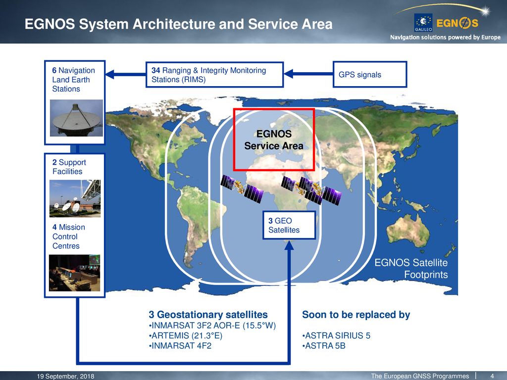 The European GNSS Programmes EGNOS and Galileo - ppt download