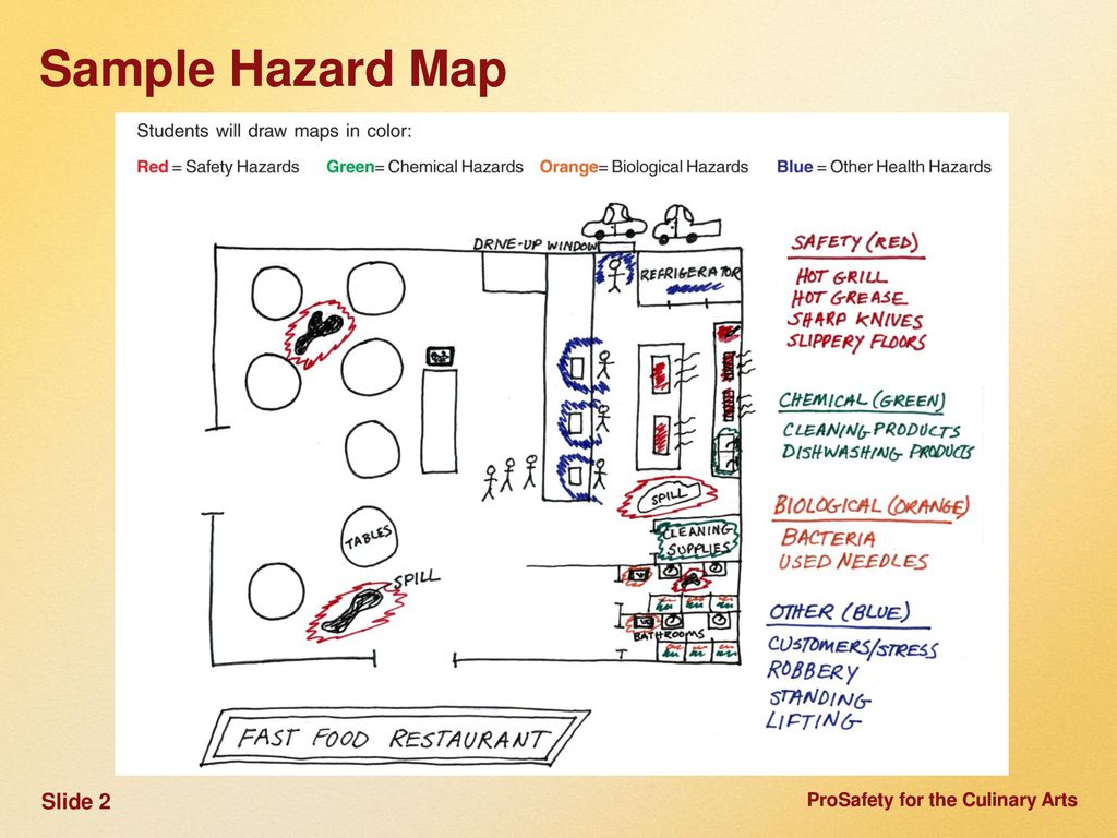 Unit 2 identifying hazards ppt download