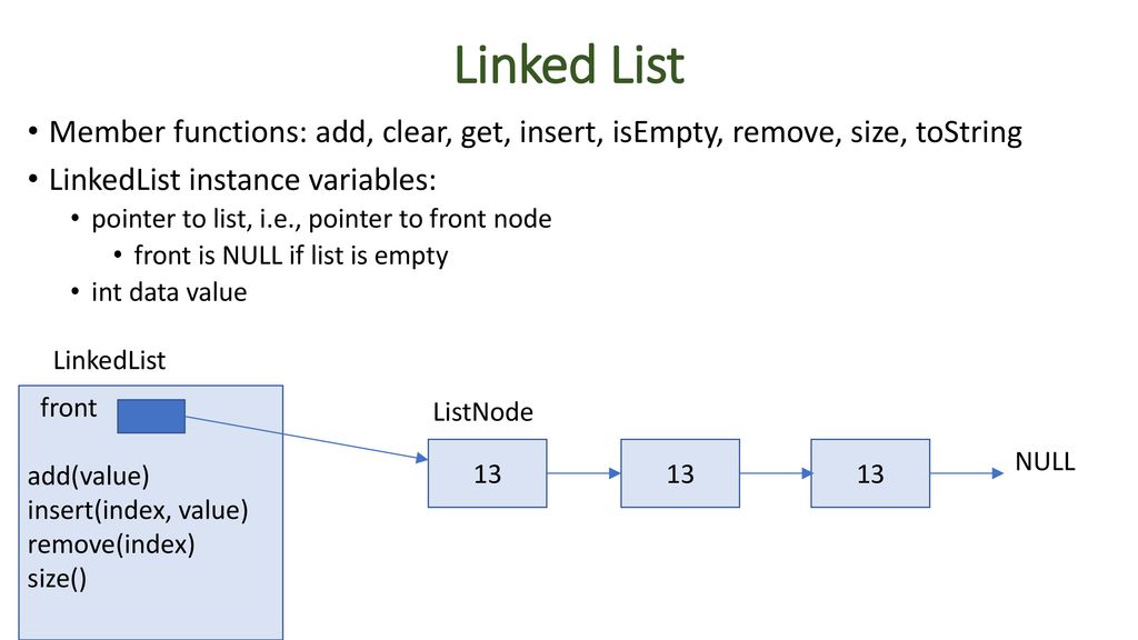 Linkedlist class ppt download