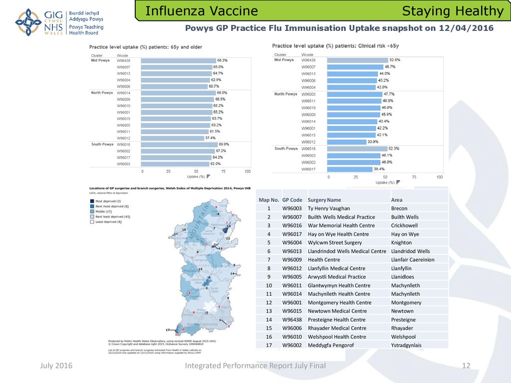 Powys Teaching Health Board Integrated Performance Report July ppt download