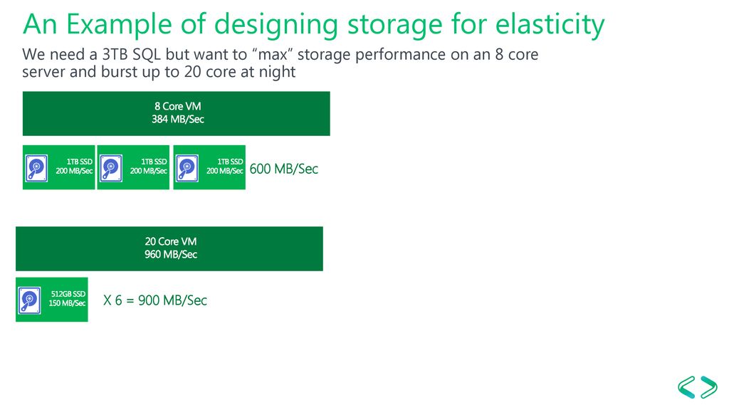 An Example of designing storage for elasticity
