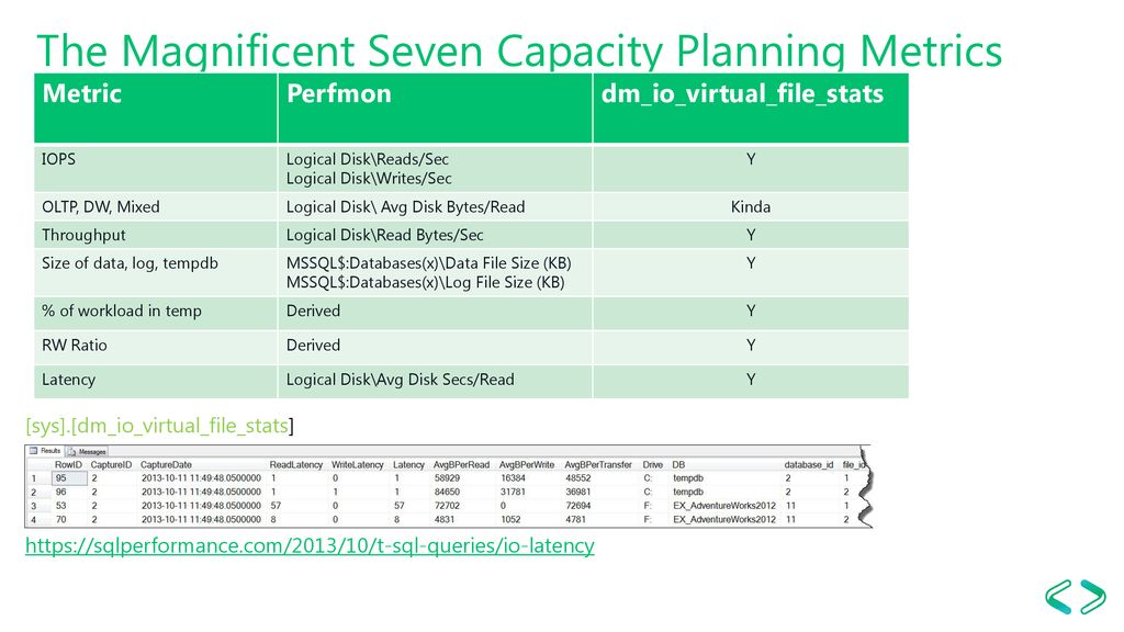 The Magnificent Seven Capacity Planning Metrics
