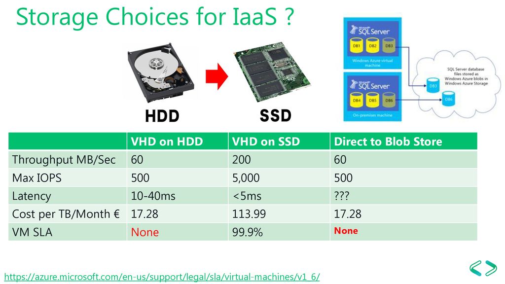 Storage Choices for IaaS
