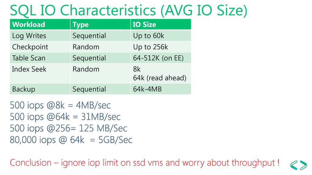 SQL IO Characteristics (AVG IO Size)