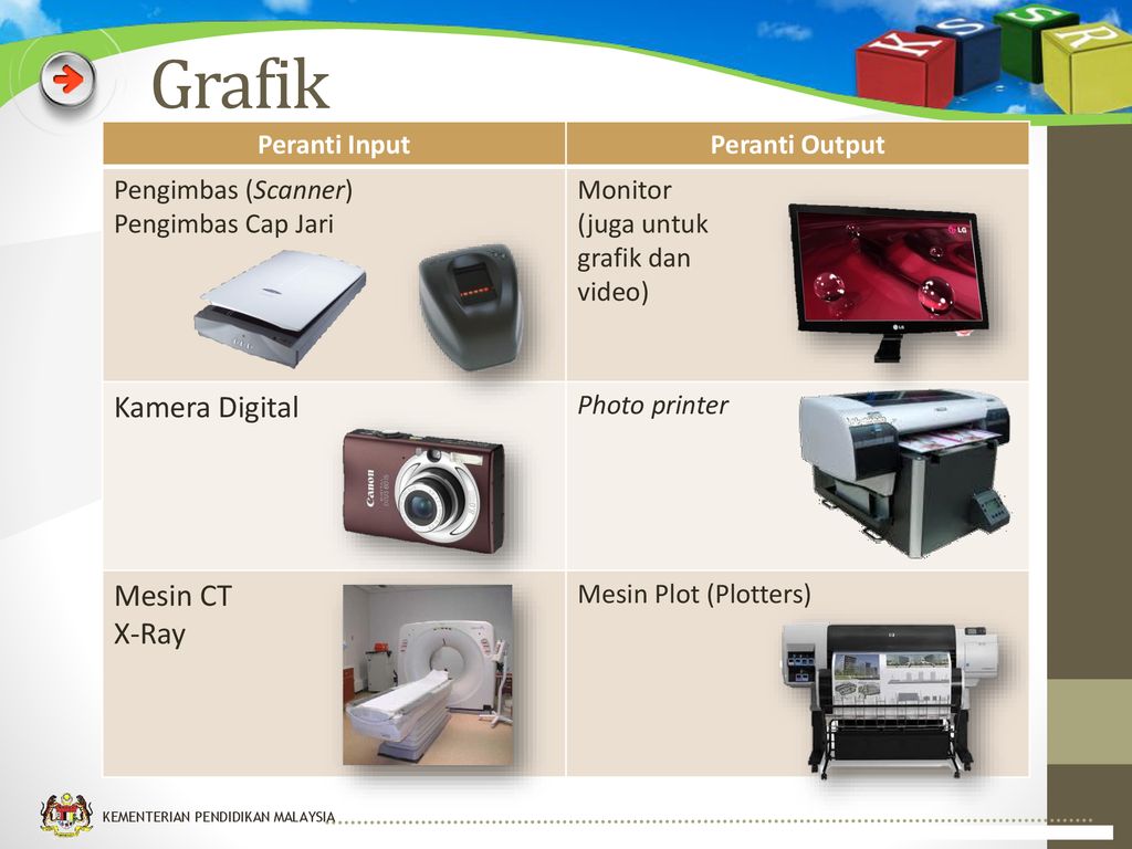 Input Output Dan Storan Ppt Download