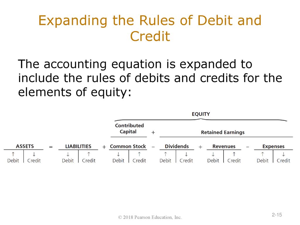 Expanding the Rules of Debit and Credit