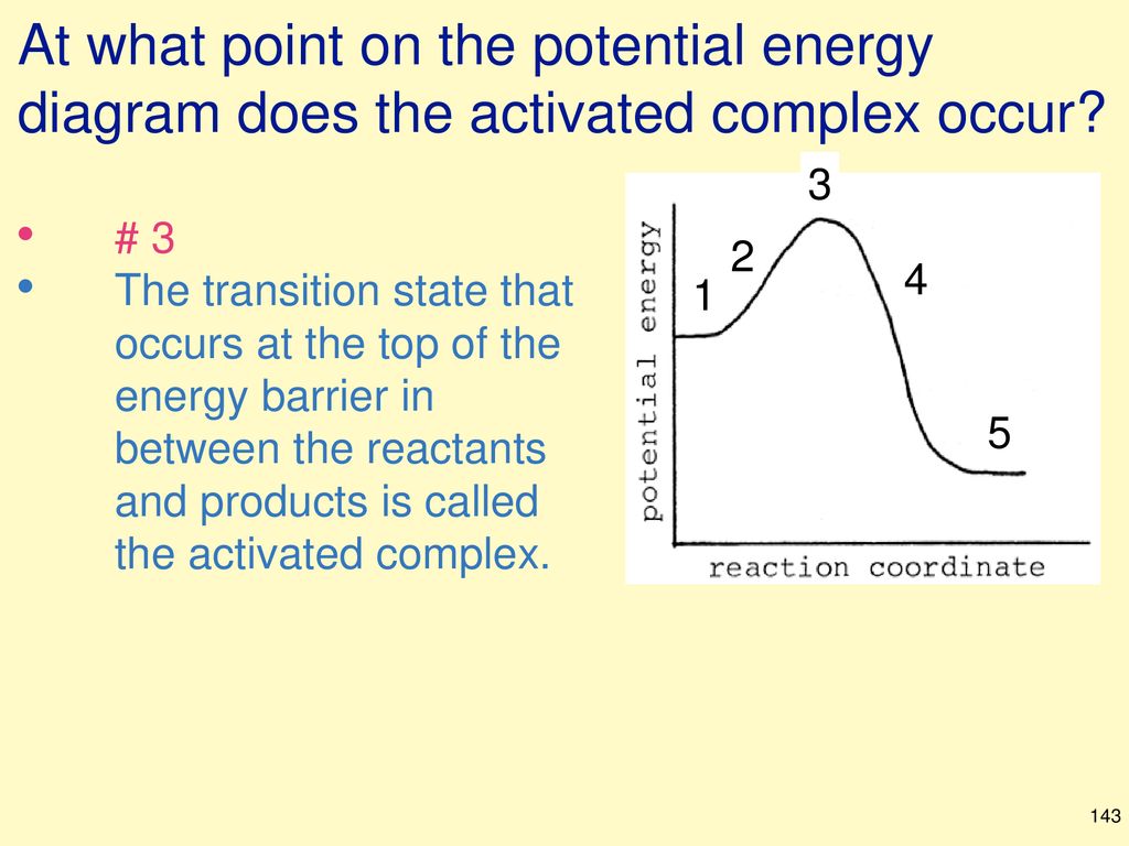 Click on the point of the energy diagram that represents the activated complex (transition state).