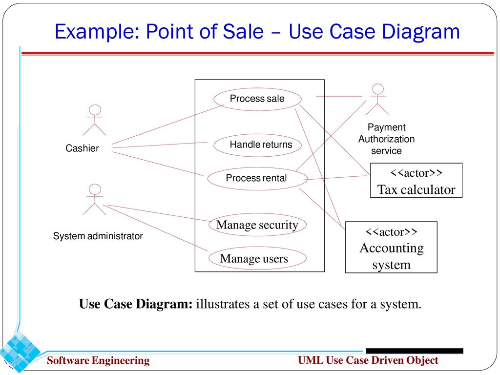 Software Engineering System Modeling Chapter 5 (Part 1) Dr.Doaa Sami ...