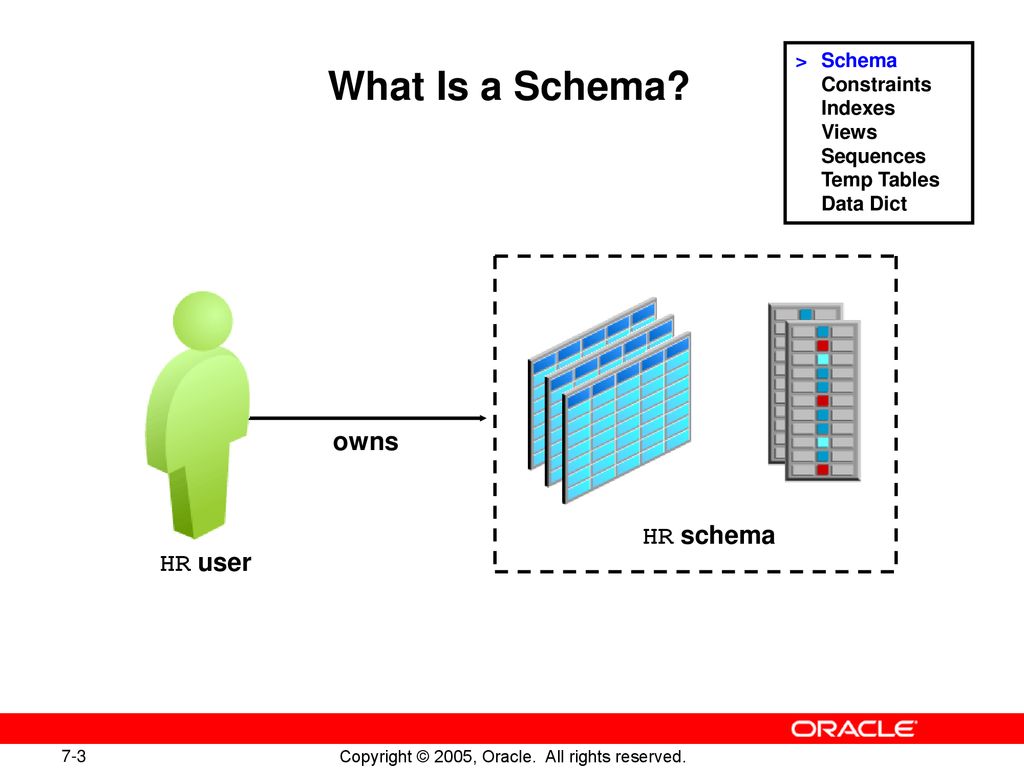User schema. What is schema. Less schema. Information_schema.columns Oracle структура. User и schema в чем разница.