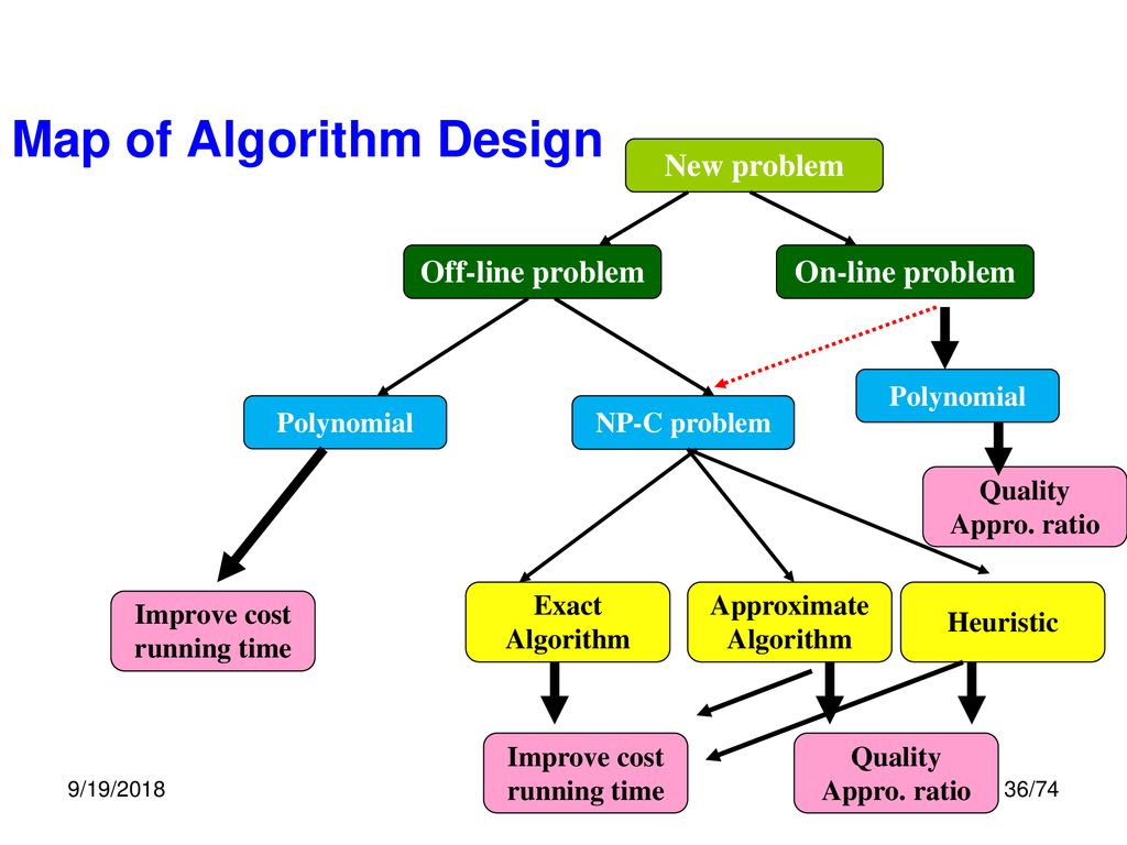 Algorithm design and Analysis - ppt download