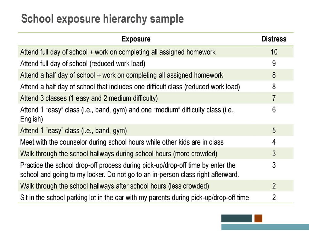 School exposure hierarchy sample