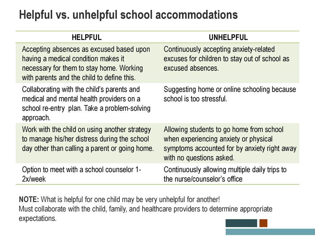 Helpful vs. unhelpful school accommodations