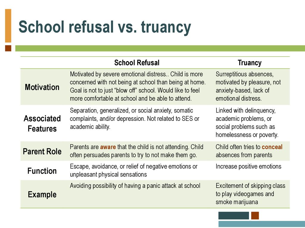 School refusal vs. truancy