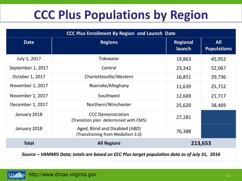 Ccc Plus Comparison Chart