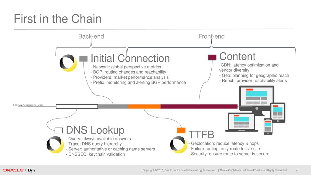 Does your time to first byte bite ppt download