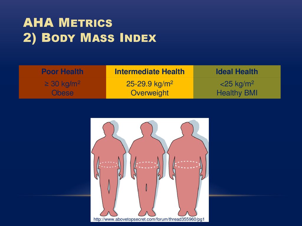 AHA Metrics 2) Body Mass Index