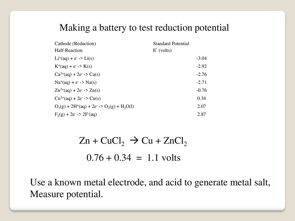 Making a battery to test reduction potential