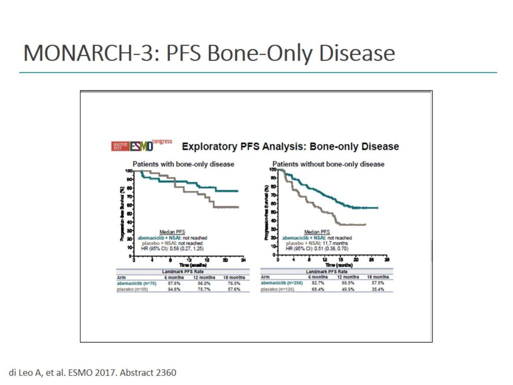 MONARCH-3: PFS Bone-Only Disease