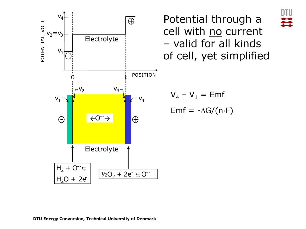 History And Thermodynamics Of Electrolysis Ppt Download