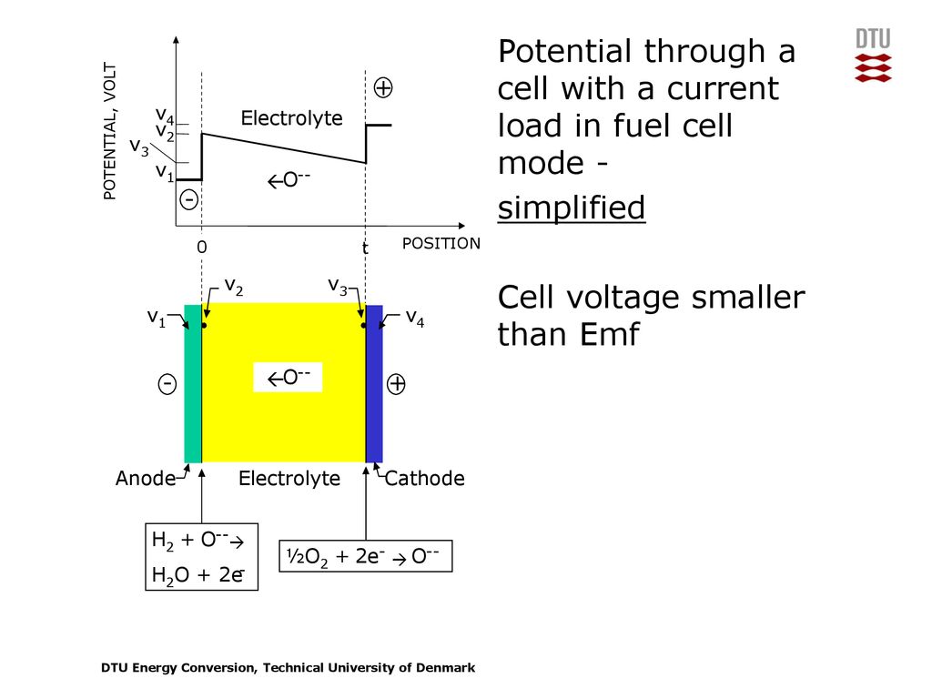 History And Thermodynamics Of Electrolysis Ppt Download