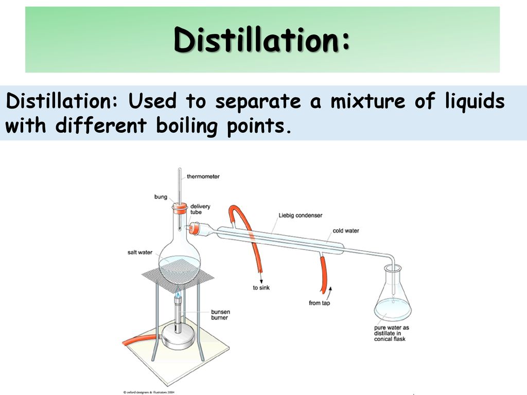Distillation: Distillation: Used to separate a mixture of liquids with different boiling points.