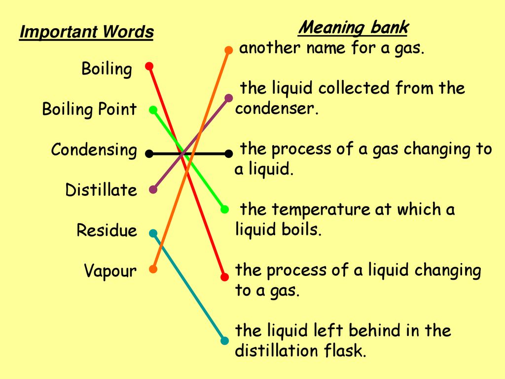 Draw the line on your periodic table and answer the questions ppt